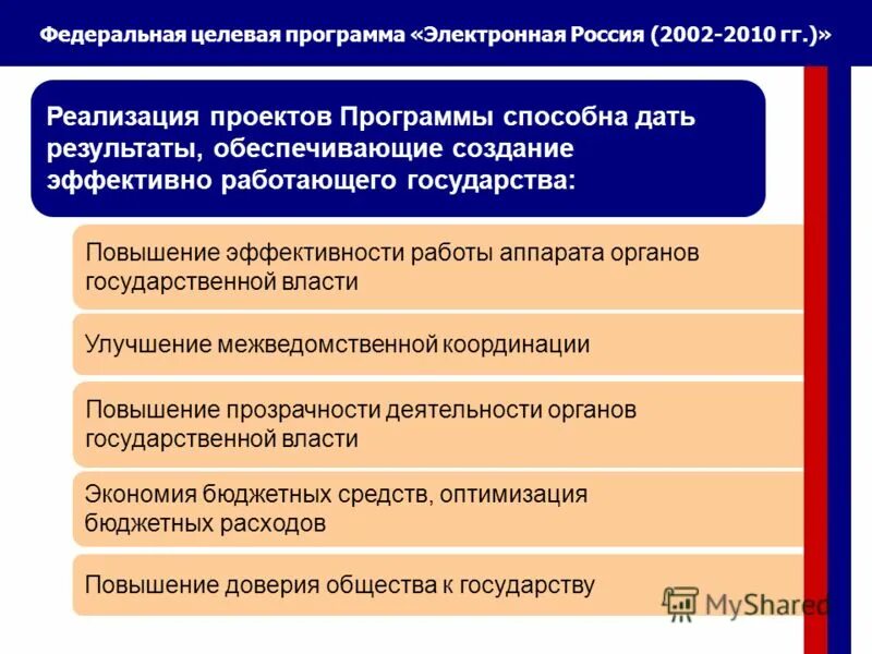 Программа электронная Россия. Федеральная целевая программа «электронная Россия». Федеральная целевая программа (ФЦП) "электронная Россия (2002-2010 годы)". Электронная Россия Результаты программы.