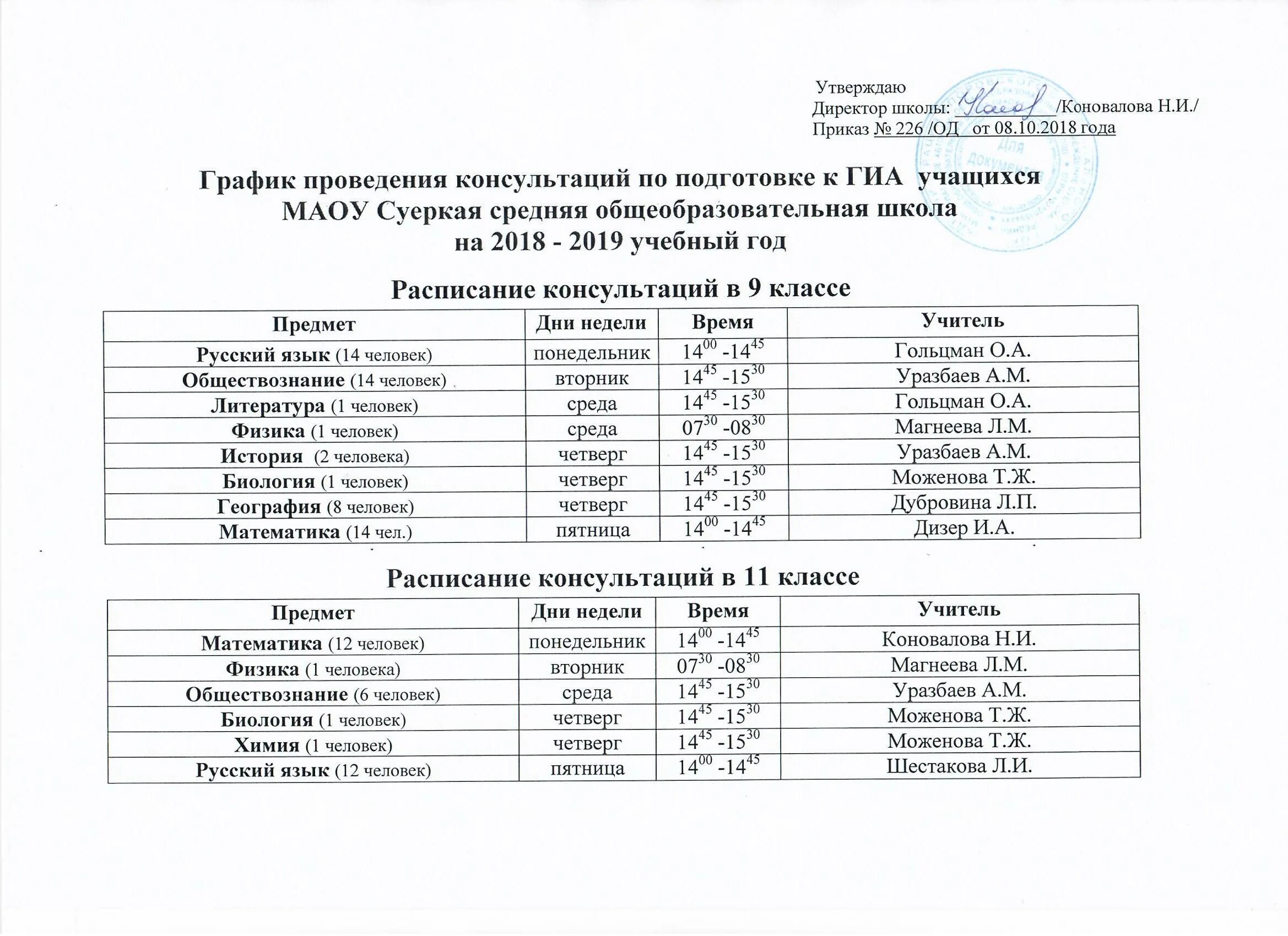 График консультаций по подготовке к огэ. График консультаций огэ. График подготовки к экзаменам. Расписание консультаций огэ. График консультаций педагогов.