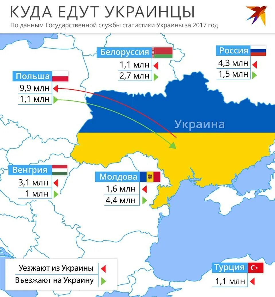 Миграция украинцев в Россию. Миграция в Украину из России. Украинцы в России численность. Карта миграции украинцев.
