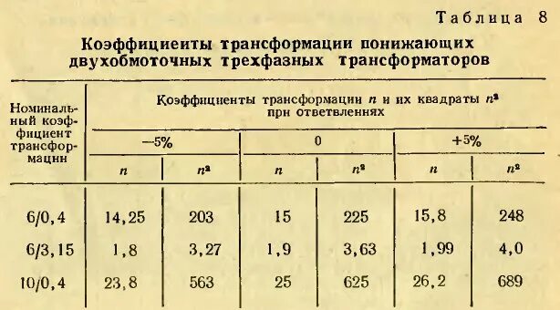 Коэффициент трансформации трансформатора 10/0.4. Коэффициент трансформации трансформатора таблица. Коэффициент трансформации трансформатора 6/0,4. Коэф трансформации трансформатора тока таблица.