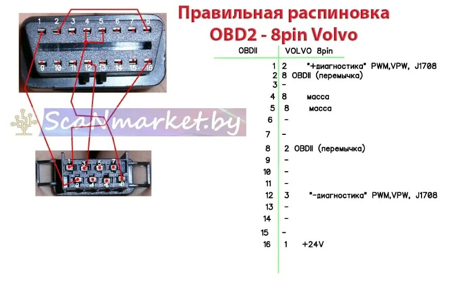 Распиновка диагностического разъема Вольво Fh12 для Автоком - Мои файлы - Катало