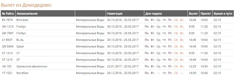 Расписание вылетов из минеральных вод. Рейсы Домодедово. Рейсы самолётов из Домодедово. С7 вылет Домодедово. Домодедово Астрахань.