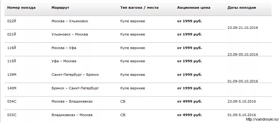 Жд билет брянск санкт. Расписание поездов СПБ -Минск. Поезд Брянск Санкт-Петербург расписание. Поезд 140 Брянск-Санкт-Петербург расписание. Расписание поезда Владикавказ Москва.