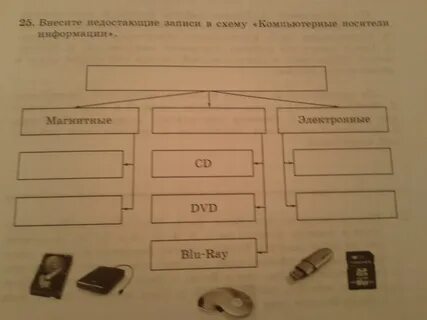 Внесите недостающие надписи в схему информационные потоки