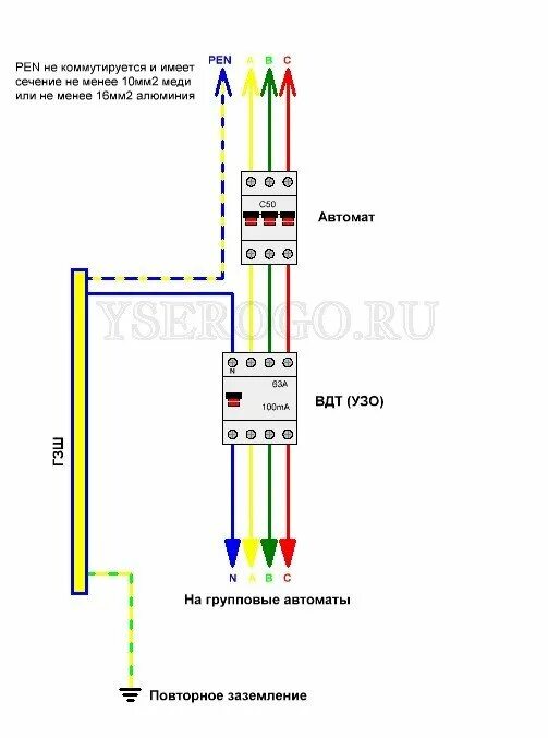 Pen схема подключения. Схема щитка с заземлением tn-c-s. Заземление pen проводника схема. Разделение pen проводника на pe и n. Схемы разделения pen проводника.