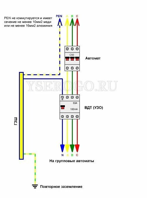 Цвет pen проводника. Деление Pen проводника. Схема подключения УЗО В системе TN-C-S. Разделение Pen проводника на pe и n. Схема разделения Pen на pe и n.