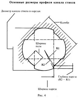 Канал диаметр