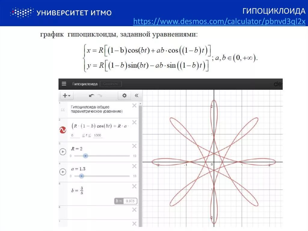 Desmos calculator. Гипоциклоида параметрическое уравнение. График гипоциклоиды в маткаде. Гипоциклоида формула. Десмос астроида.