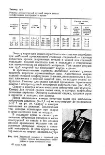 Электроды в среде инертных газов