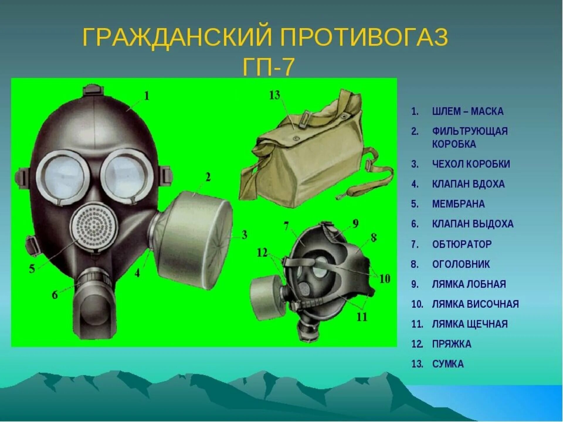 Противогаз описание. Комплектация противогаза ГП-7. Противогаз Гражданский фильтрующий ГП-7 ОБЖ. Противогаз ГП-7б комплект. Противогаз Гражданский ГП-7 (ГП-7в, ГП-7к).