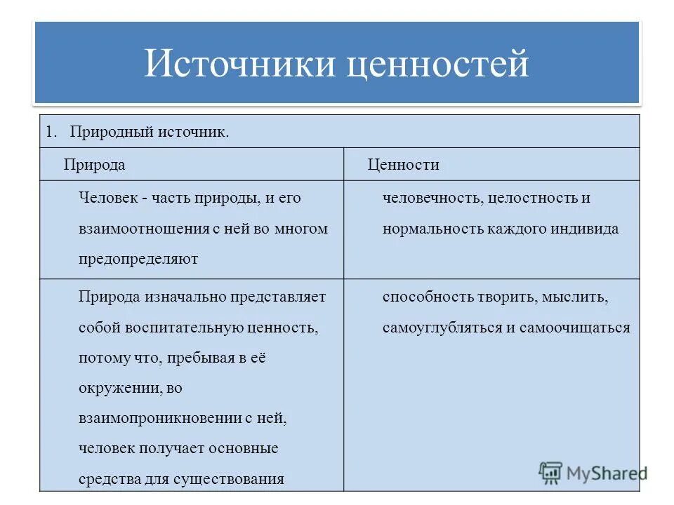 Рддм ценности движения. Российское движение детей и молодежи направления. Ценности первых. Ценности первых. Российское движение детей и молодежи движение первых.
