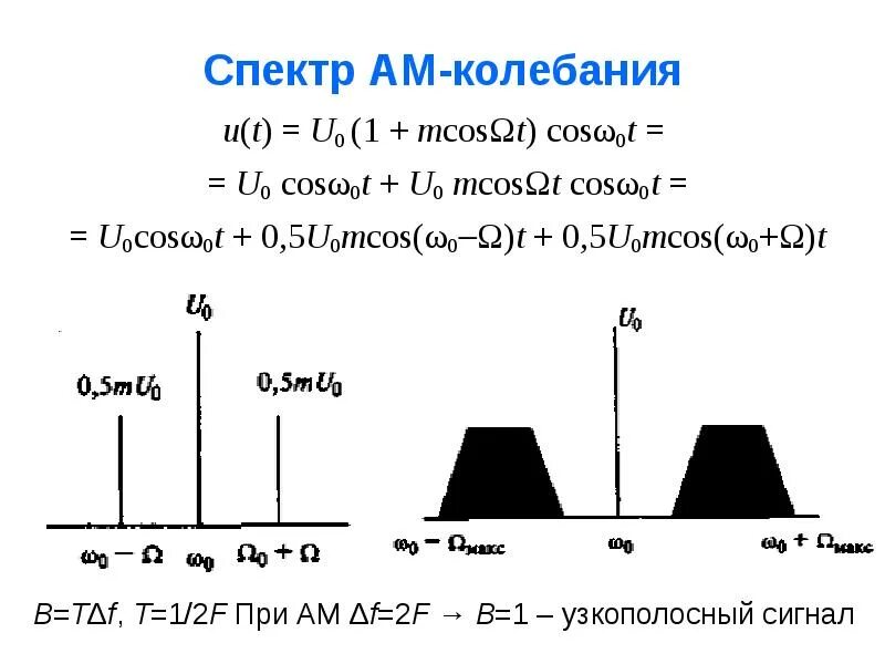 T 0 0 ω t. Ширина спектра ам сигнала. Ширина спектра ам сигнала формула. Рассчитать ширину спектра ам сигнала. Спектр ам колебания.