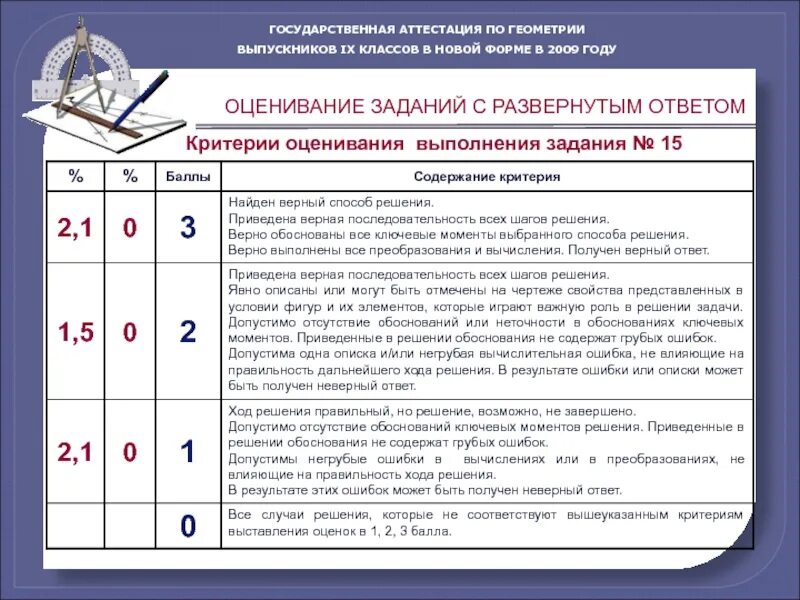 Критерии оценивания заданий с развернутым ответом. Критерии оценивания по геометрии. Задания с развернутым ответом. Критерии оценивания задачи.