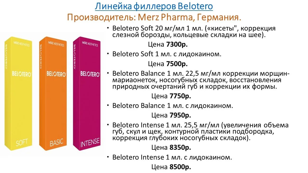 Производство филлеров. Белотеро Интенс. Белотеро баланс филлер. Belotero Soft состав. Belotero Soft, 1 мл (Германия).