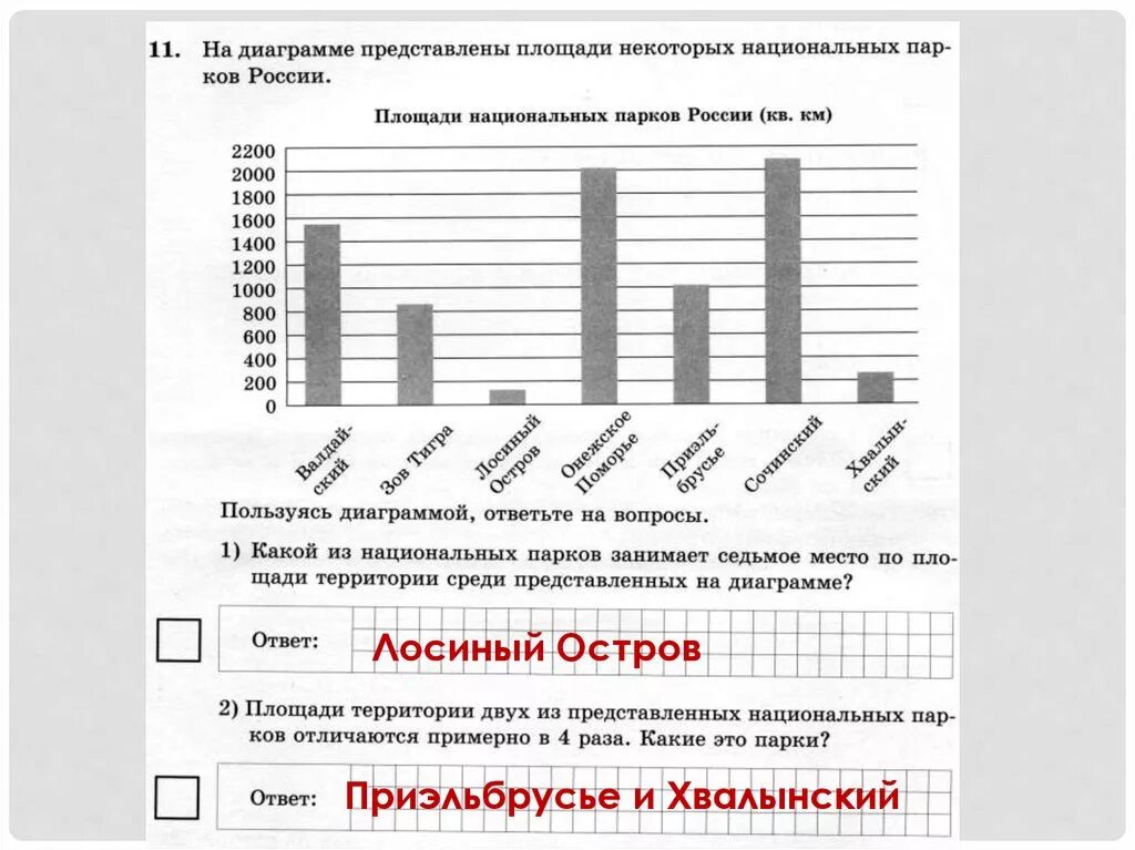 Площади двух из представленных. Площади двух из представленных