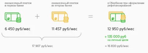 Почему сбербанк не дает рефинансирование