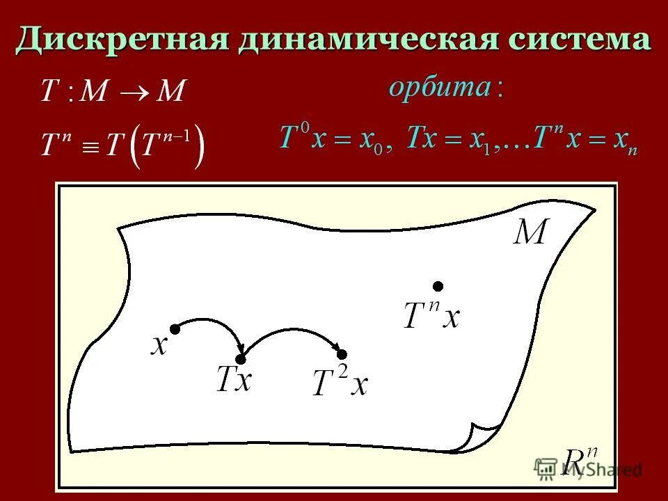 изменяющийся дискретно. дискретная динамика. примеры нелинейных динамических систем. пример линейной динамики. цифровая динамика.