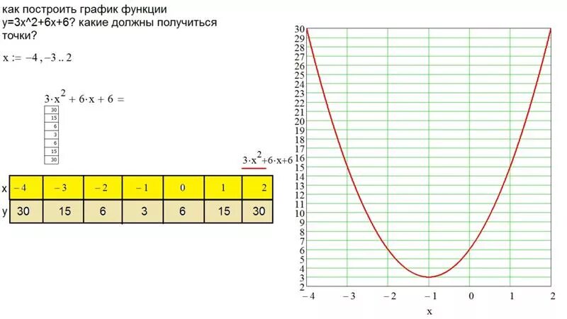 Функция 06. Таблица Графика функции y=6x. График функции y= x(6-x). Y x2 6x график функции. Y 6 X график.