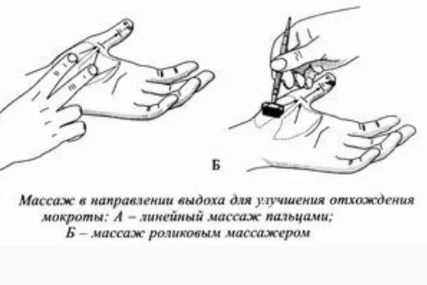 Как делать массаж отхождение мокроты. Суджок точки при кашле. Су Джок точки от кашля. Точки Су Джок при кашле. Точечный массаж для отхождения мокроты.