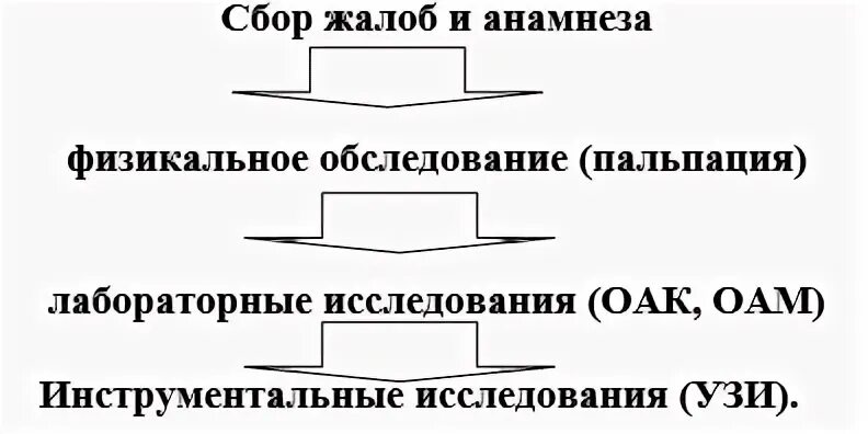 Орхоэпидидимит код по мкб 10 у взрослых. Орхоэпидидимит мкб 10. ушиб мошонки код по мкб 10.