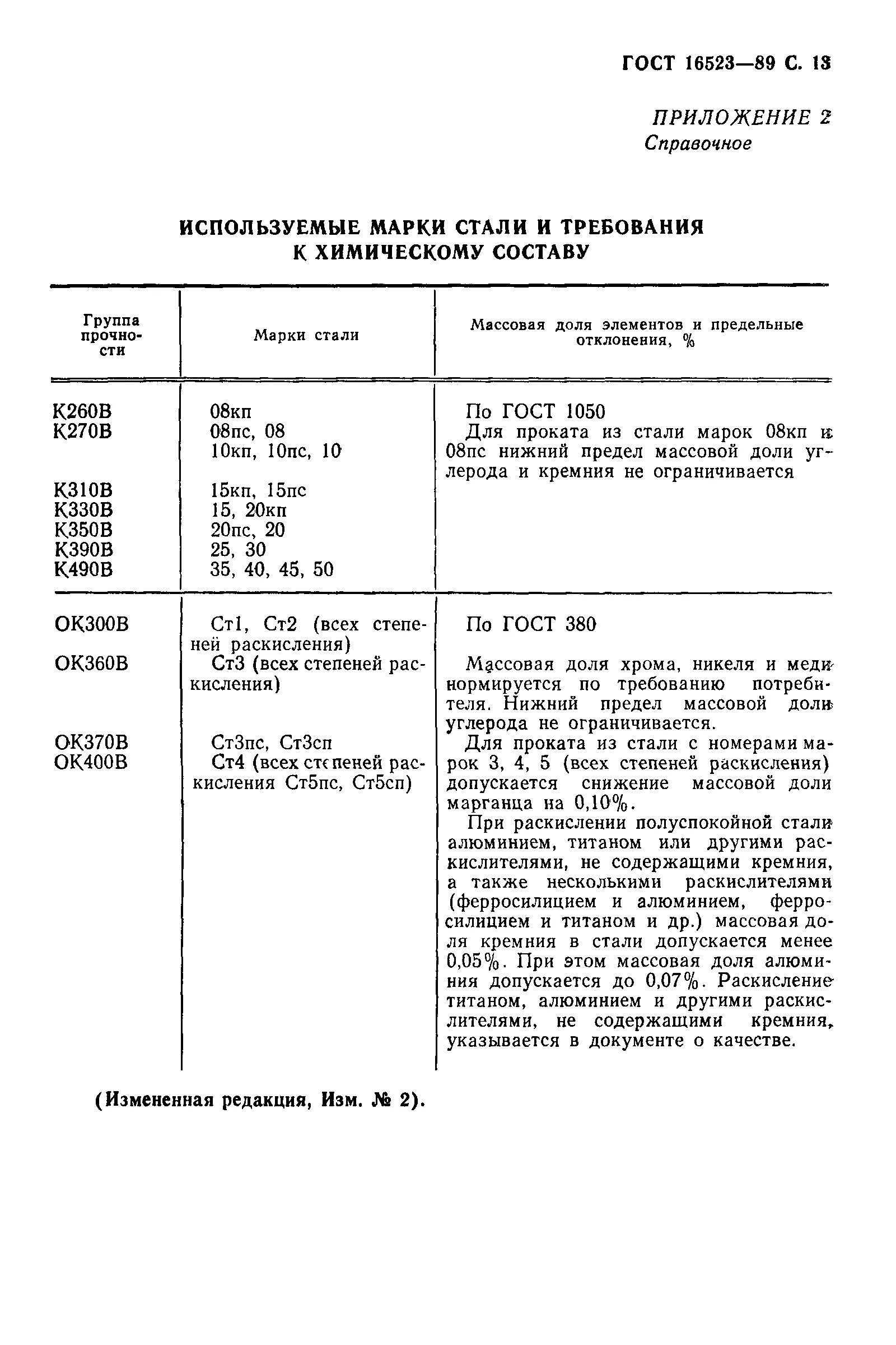 Сталь ст3 ГОСТ 16523-97. Сталь к350в-20 ГОСТ 16523-97. Сталь 20 ГОСТ 16523-97. Сталь ок360в ГОСТ 16523-97.