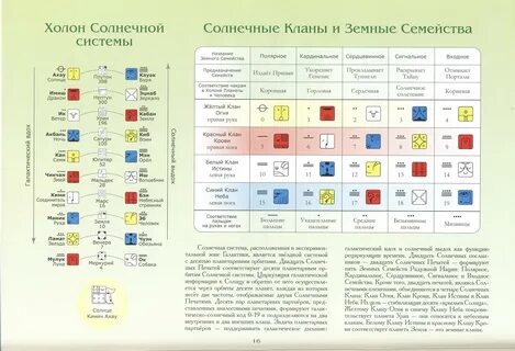 Майянский календарь по дате