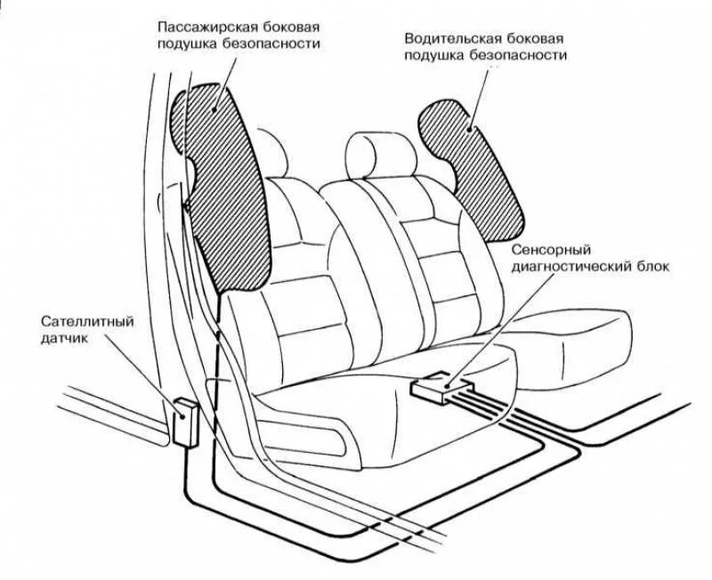 Ремень безопасности схема. Датчик подушки безопасности на Инфинити SRS. Qx56 блок подушек безопасности. Схема работы подушек безопасности. Ремень безопасности система SRS.
