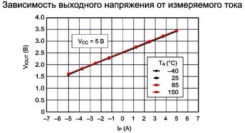 Выходное напряжение 0 15 в