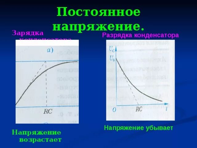 Почему разряжается конденсатор. График зарядки и разрядки конденсатора. Напряжение зарядки конденсатора. Напряжение разрядки конденсатора. Напряжение зарядки разрядки конденсатора.