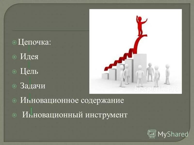 Идеи цели задачи. Идеи цели задачи