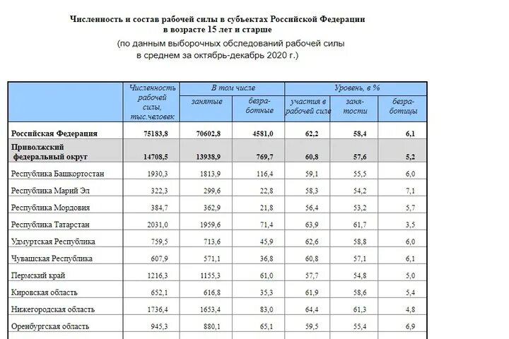 Численность населения тюмени 2025 год