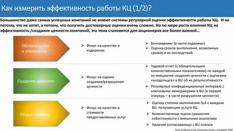Эффективность 1000
