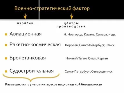 Военно стратегический фактор размещения производства