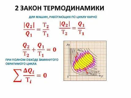 Формула 2 закона термодинамики