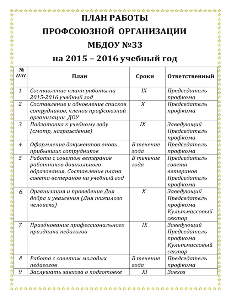 План профкома на год. Планиработы профсоюзной организации. план работы профсоюза. план профсоюзной организации. план работы первичной профсоюзной организации на год.
