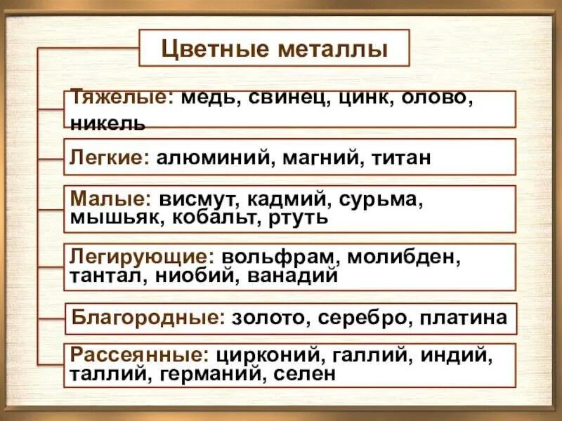 Какой из перечисленных металлов легче всего. Цветные металлы примеры. Цветные металлы список. Легкие цветные металлы. Тяжелые цветные металлы.