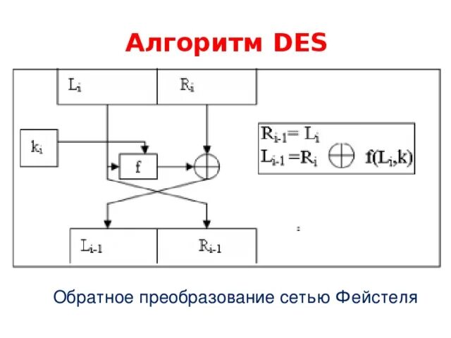 Алгоритм блочного шифрования des. Общая схема алгоритма шифрования des. Блочное шифрование сеть Фейстеля. Сеть Фейстеля схема. Ячейка преобразования