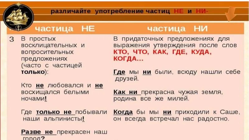 Частицы в русском языке 5 класс. Частица ни приставка ни Союз ни ни правило. Частица ни приставка ни Союз ни ни 7 класс. Частица ни приставка ни Союз ни ни таблица. Частица ни приставка ни Союз ни ни 7 класс правило.