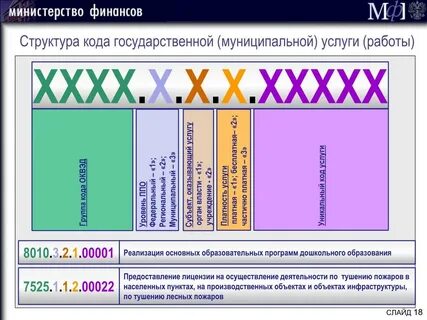 Структура кода