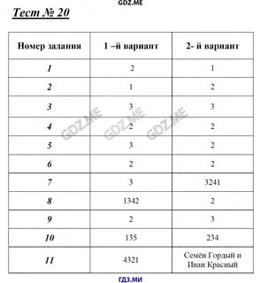 18 из 20 тест