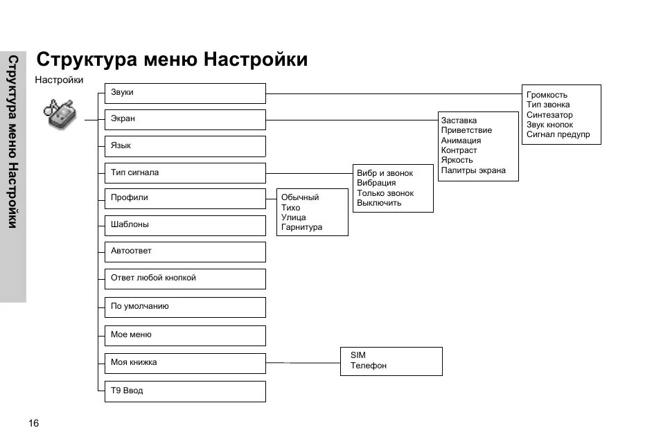 Структура главного меню. Структура меню. иерархия меню. иерархическое меню. структура меню программы.