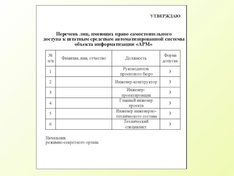 Перечень образец. Список лиц допущенных к работе на станке. список лиц имеющих право работы на станке. список лиц допущенных к работе на станке образец. список допущенных лиц в помещение.