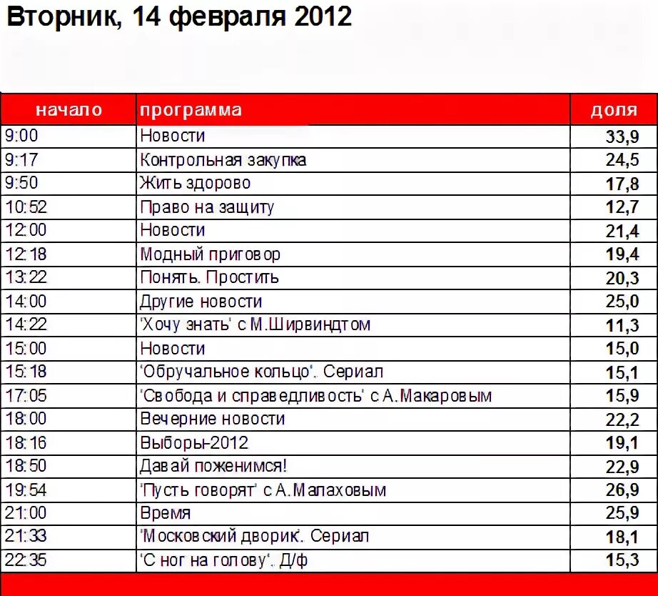 Программа передач на 26 февраля 1 канал