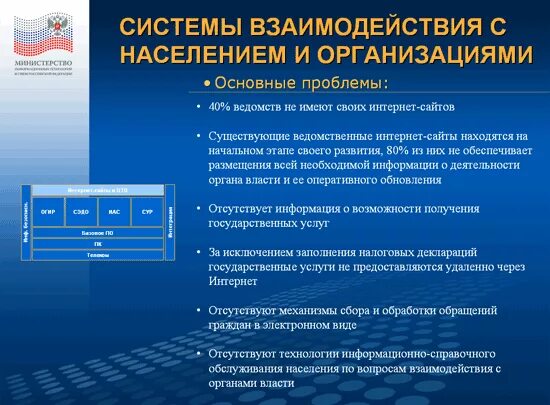 Взаимодействие органов государственной власти и общества. Формы взаимодействия органов государственной власти. Взаимодействие органов власти с населением. Информационное взаимодействие органов власти с населением. Схема взаимодействия органов власти и бизнеса.