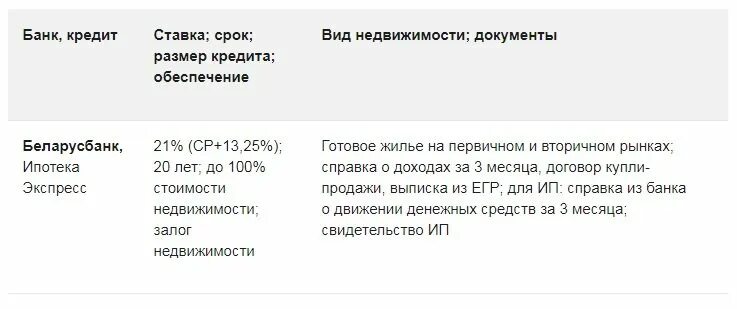 Льготные кредиты в беларуси на покупку. Кредит на квартиру в Минске Беларусбанк. Справка о доходах Беларусбанк. До какого возраста дают кредит в беларусбанке. Ипотека 100 рублей договор.