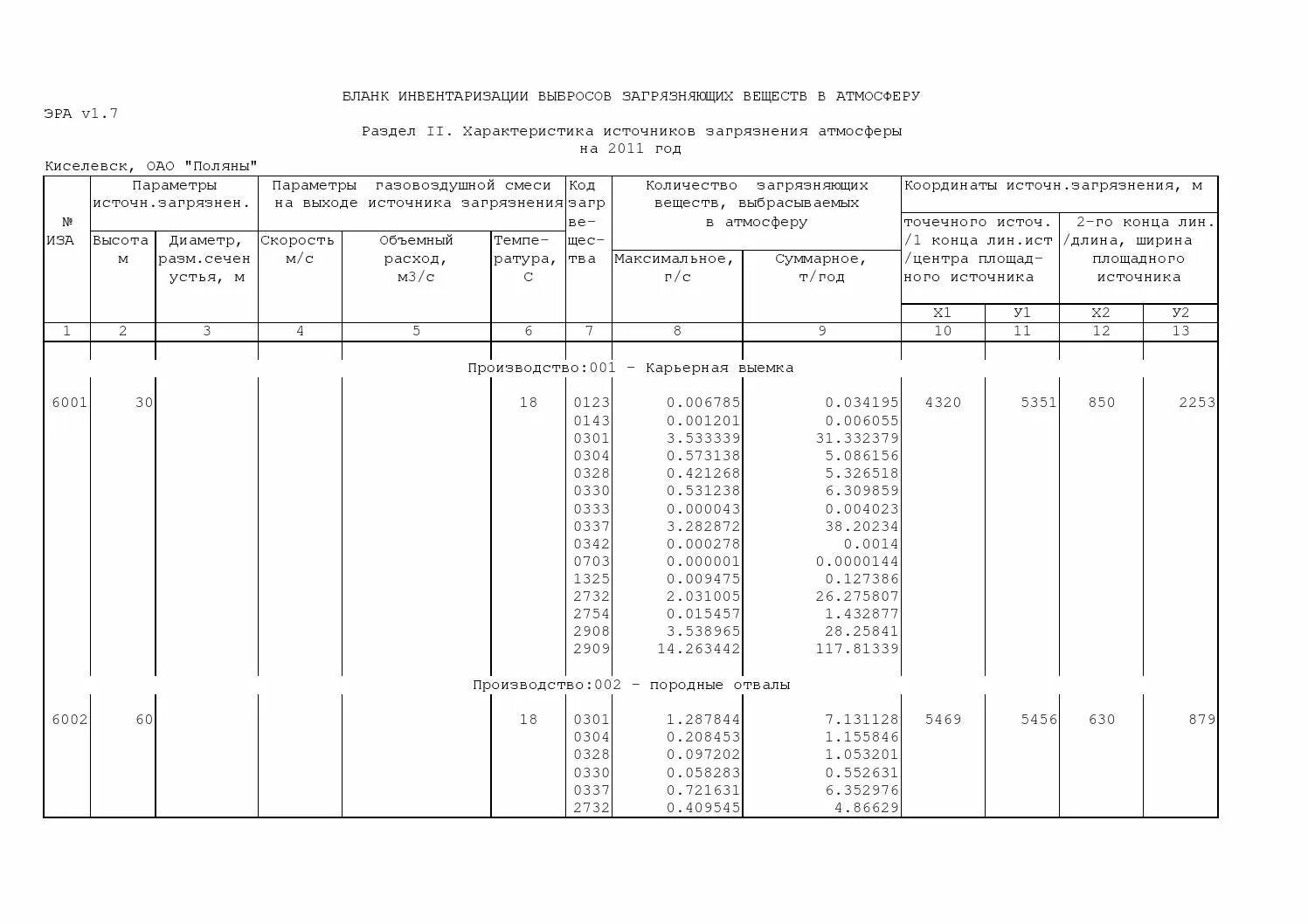 Инвентаризация выбросов проводится. Бланк инвентаризации источников выбросов загрязняющих веществ. Инвентаризация источников загрязнения атмосферы таблица. Таблица инвентаризация источников выбросов загрязняющих веществ. Отчет по инвентаризации источников выбросов на предприятии.