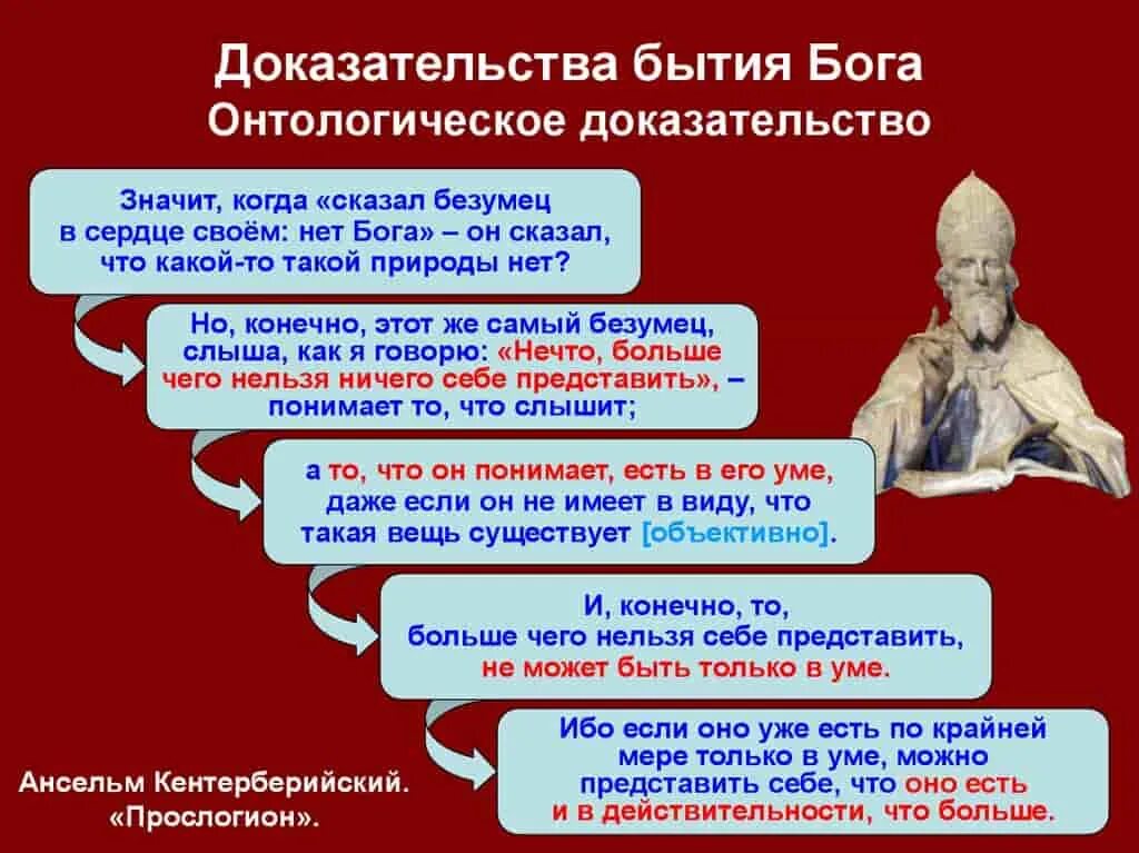 Проблема бытия бога. Онтологическое доказательство бытия бога ансельма кентерберийского. доказательства бытия бога философия. онтологическое доказательство бытия бога. онтологическое доказательство бытия бога в средневековой философии.