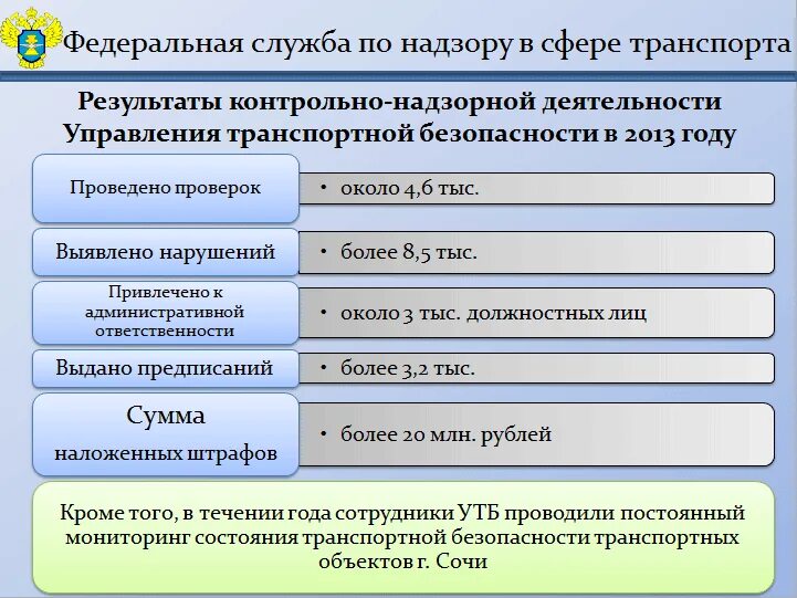 Контрольно надзорная деятельность государственных органов