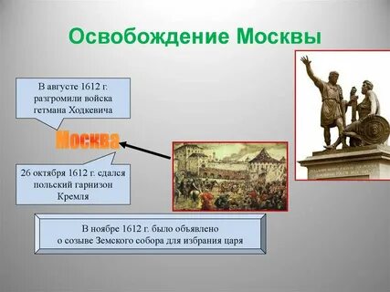 7 класс история окончание смутного времени презентация