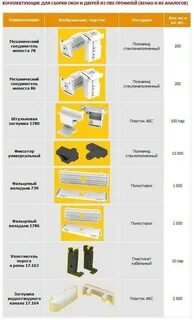 Название оконных фурнитур